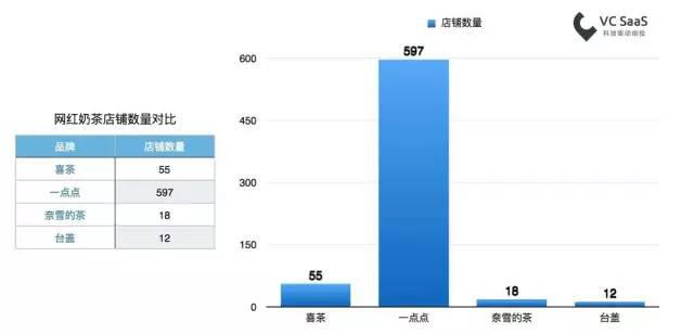 网红餐饮：故事虽然好，收场更重要