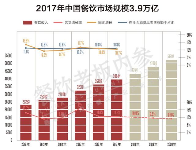 网红餐饮：故事虽然好，收场更重要