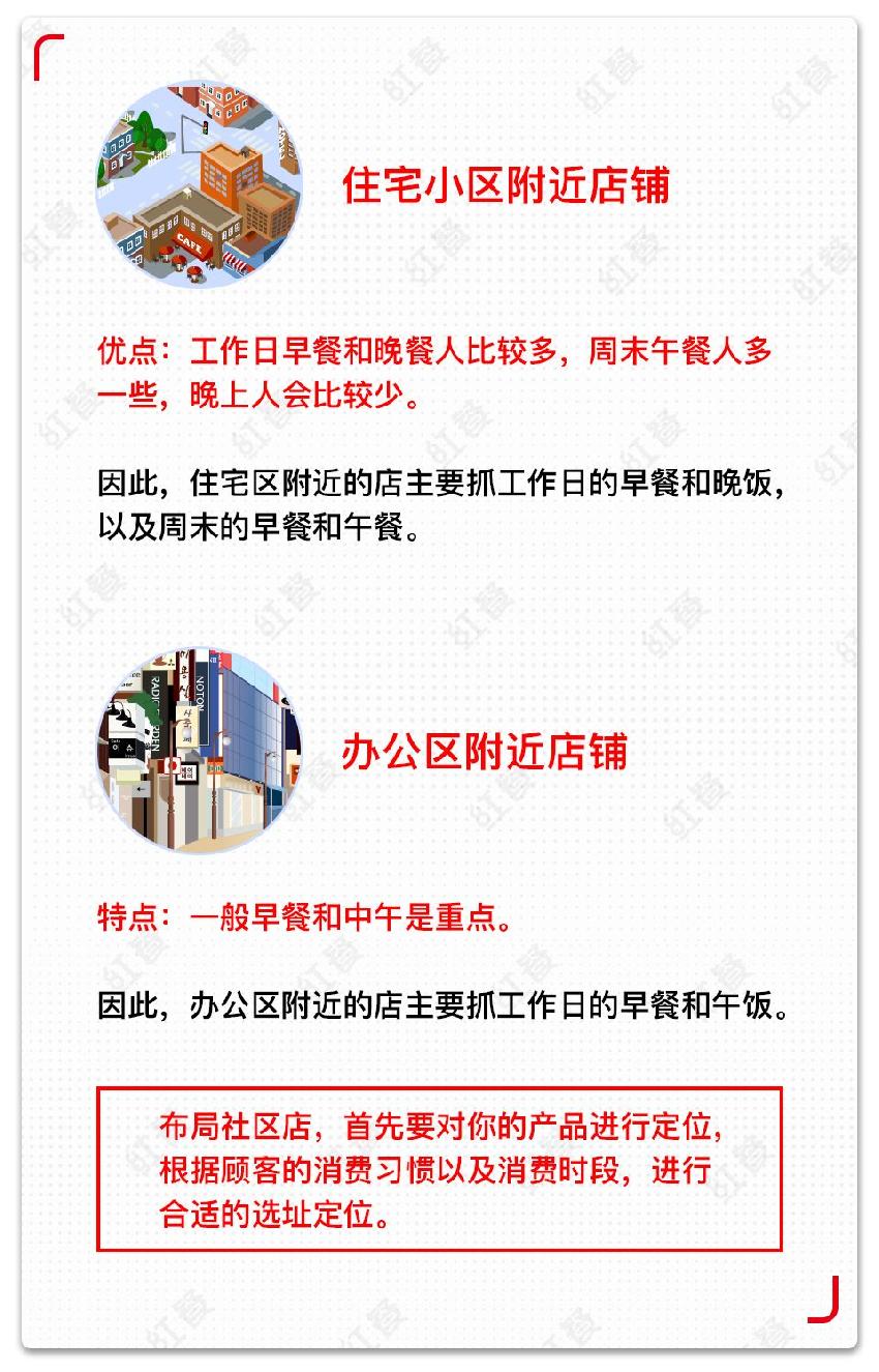小区 小区