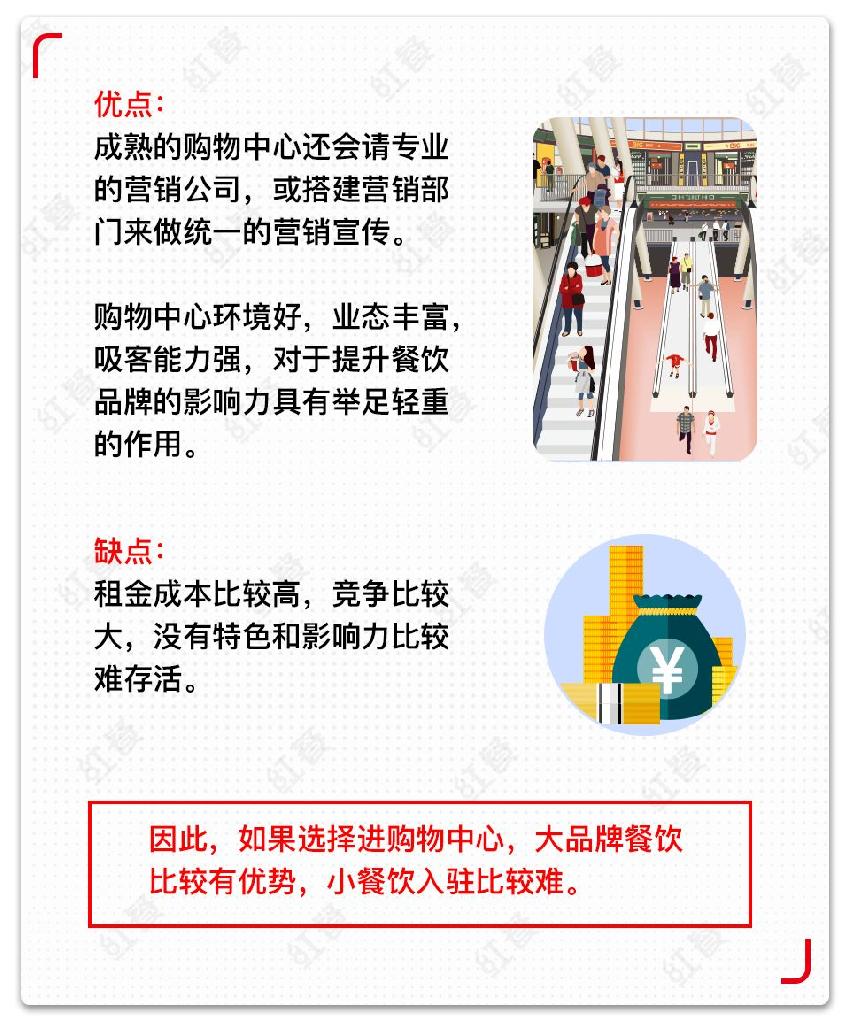 商铺 商铺