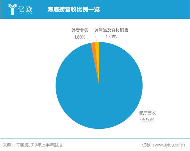 餐企上市难，何时破局？