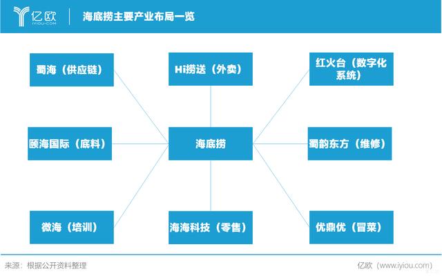 餐企上市难，何时破局？