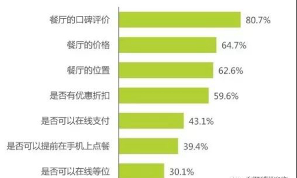 餐厅最好的涨价方式——品牌升级