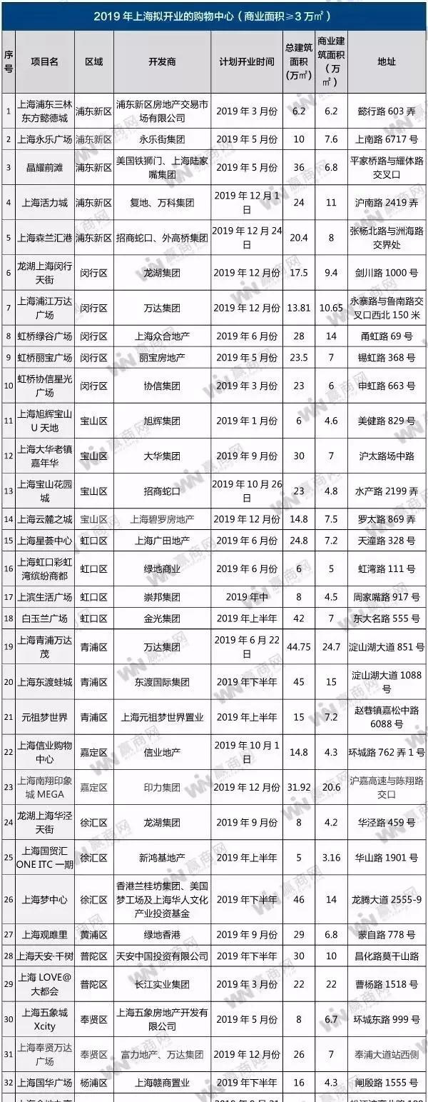 餐厅最好的涨价方式——品牌升级