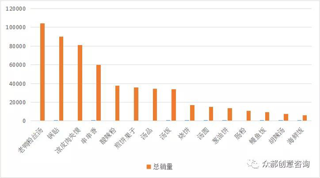 外卖新风口：小品类，大市场