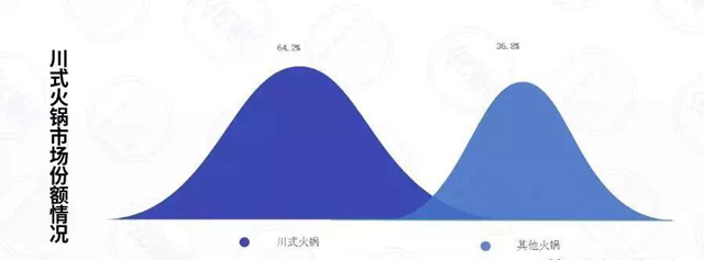 分析了99家菜单，我发现了……（内含99家菜单+2019年上半年数据报告）