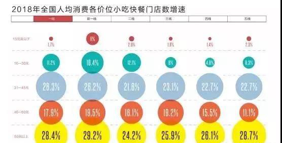 分析了99家菜单，我发现了……（内含99家菜单+2019年上半年数据报告）