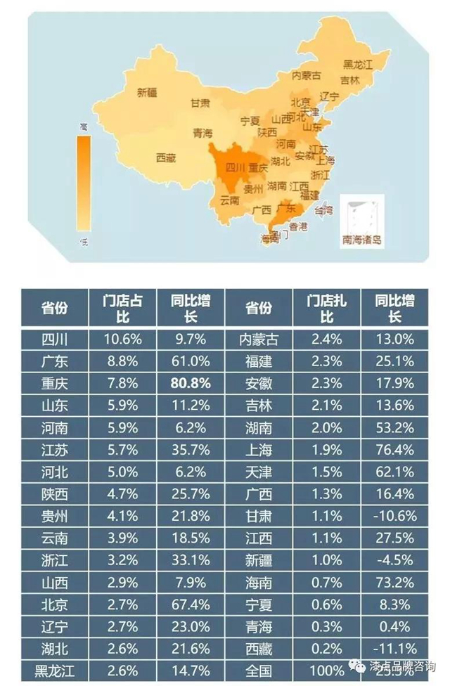 8000亿火锅市场陷入品牌僵局，品类将何去何从？