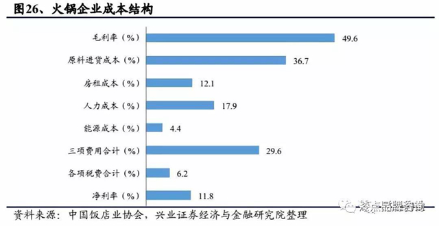 8000亿火锅市场陷入品牌僵局，品类将何去何从？