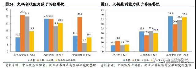 8000亿火锅市场陷入品牌僵局，品类将何去何从？