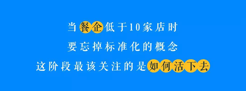 餐饮老板必看：在品牌落地前后，如何判断这个项目是否真的值得干？