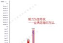 浅谈餐饮企业营销手段