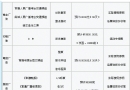 饭店整合营销策划草案(洞庭毛记)