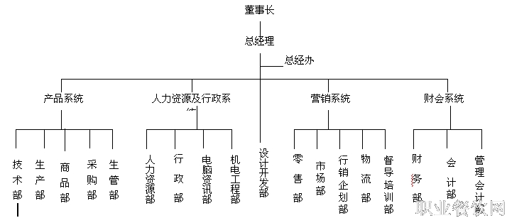 提升企业竞争力的绩效考核体系设计