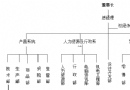 提升竞争力的绩效考核体系设计