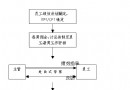 员工绩效考核