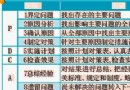 图表提高餐饮质量管理