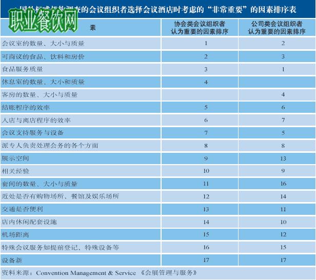 会议酒店的经营理念和宣传语