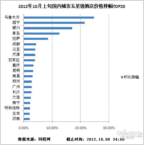 d:\我的配置\桌面\五星级酒店_副本.jpg