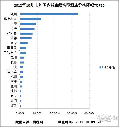 d:\我的配置\桌面\经济型酒店_副本.jpg