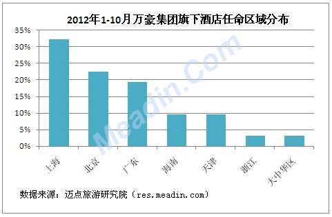 2012万豪集团旗下酒店高管任命分析