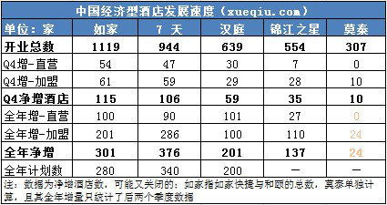 2011年中国经济型酒店发展综述：扩张、分化