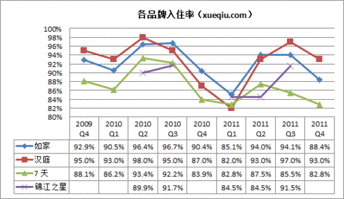 2011年中国经济型酒店发展综述：扩张、分化