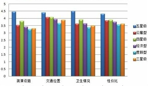 《国内海滨旅游城市酒店业7月份点评报告》发布