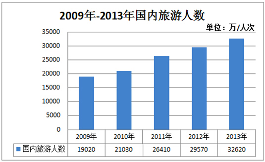 旅游业未来发展前景_中国旅游业发展前景