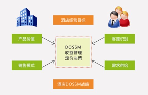 酒店营销突破之道_酒店营销_职业餐饮网